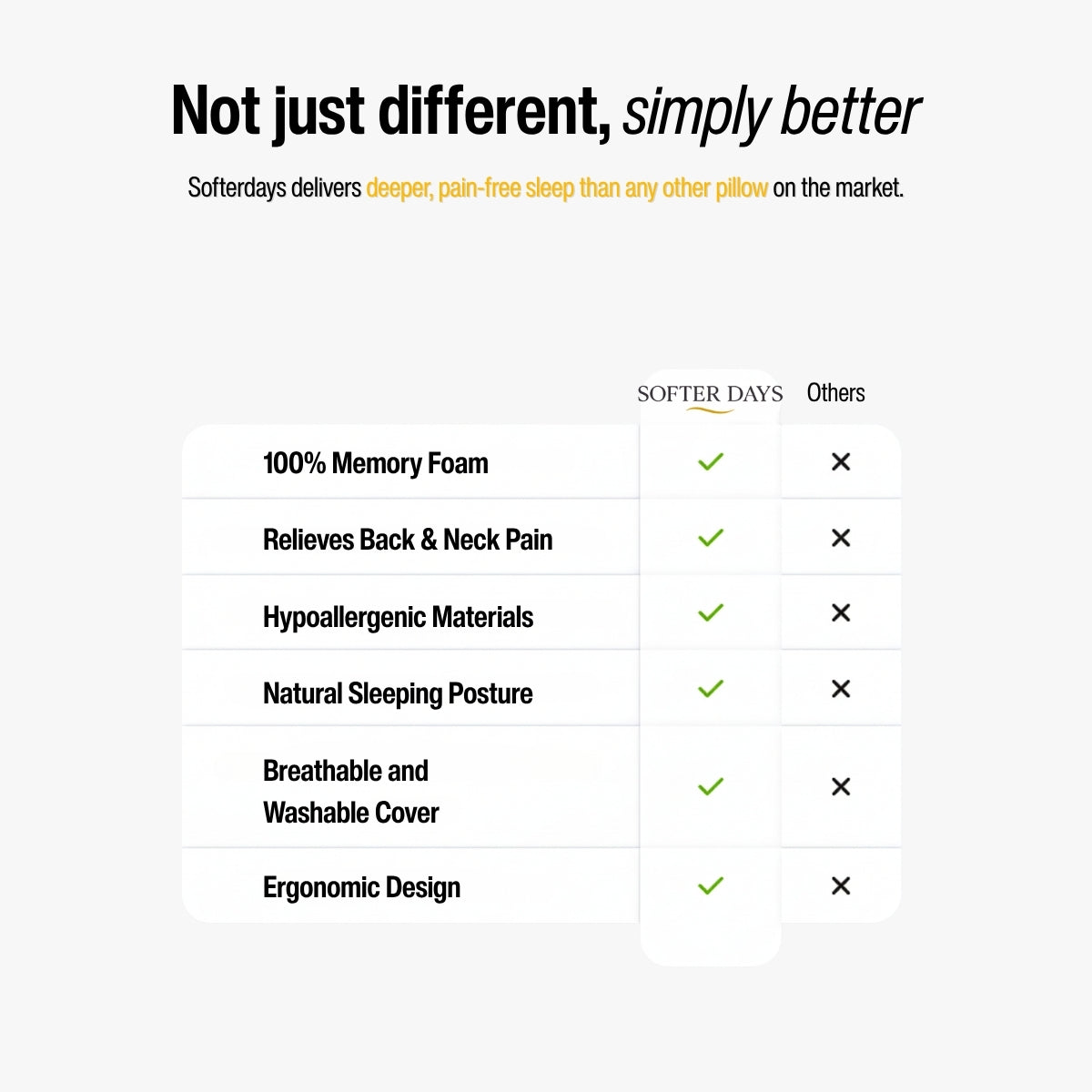 Softer Days -Butterfly Memory Foam Pillow ergonomic neck support for deeper, cooler sleep